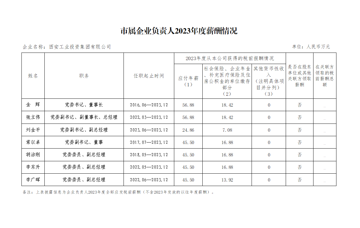 2023年薪酬.png